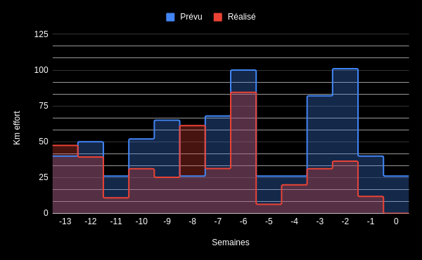 prévu_sur_réalisé